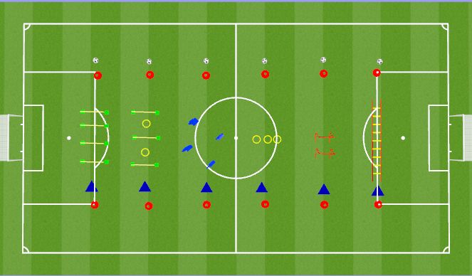 Football/Soccer Session Plan Drill (Colour): Motor Activation 1