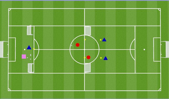 Football/Soccer Session Plan Drill (Colour): 2 v 1 + 2