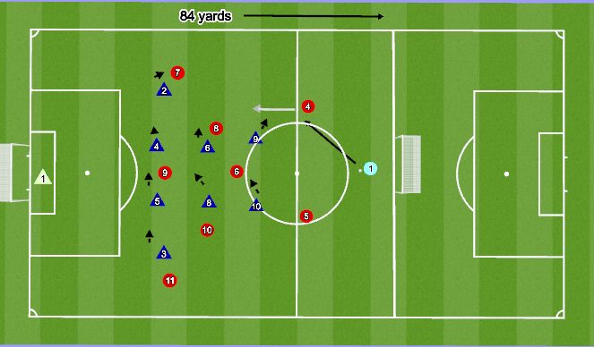Football/Soccer Session Plan Drill (Colour): 9 v 9 