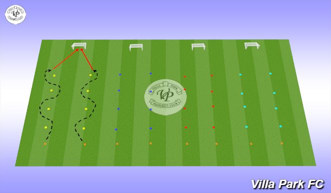 Football/Soccer Session Plan Drill (Colour): Dribble - Shoot