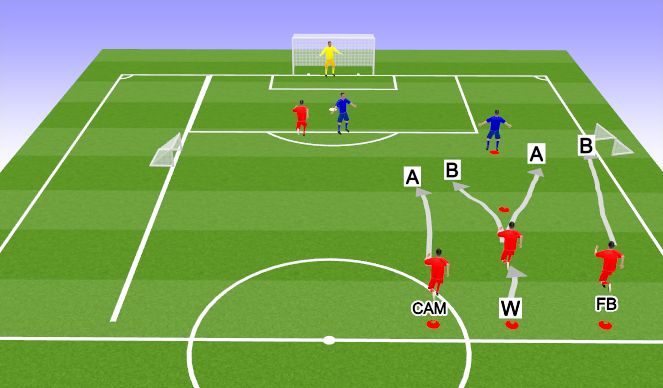 Football/Soccer Session Plan Drill (Colour): Warm-up: 3v2