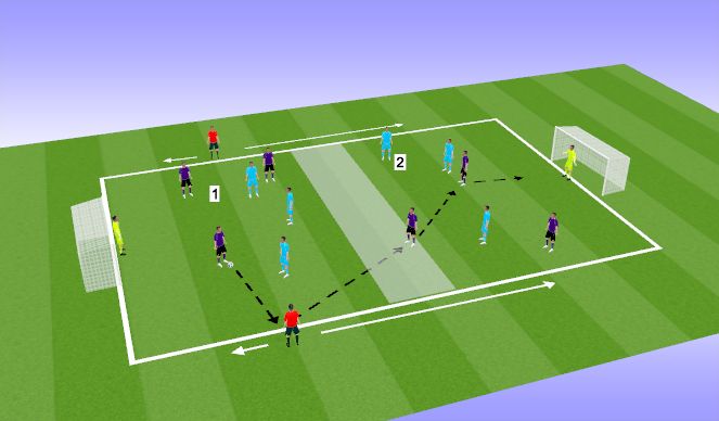Football/Soccer Session Plan Drill (Colour): Breaking through to finish