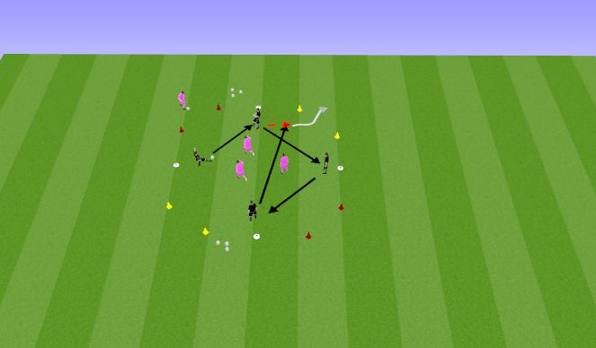 Football/Soccer Session Plan Drill (Colour): Rondo 4v3 väljatriblamisega