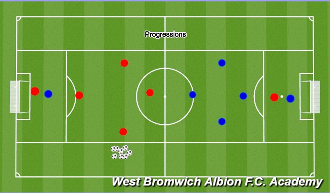 Football/Soccer Session Plan Drill (Colour): Progression