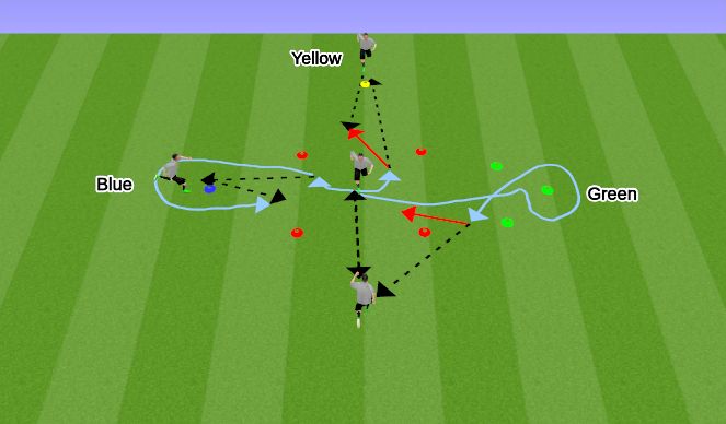 Football/Soccer Session Plan Drill (Colour): Technical Activation MF Warm up 