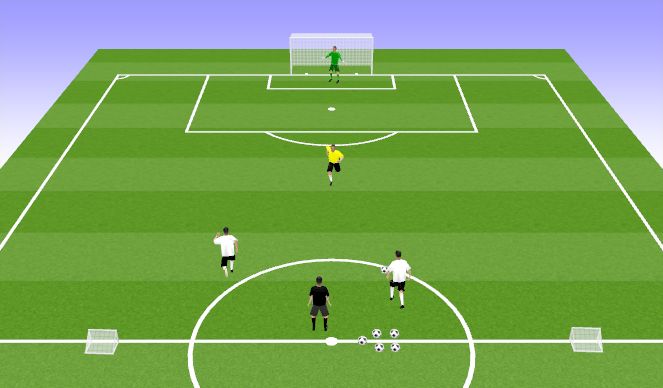 Football/Soccer Session Plan Drill (Colour): Offense vs. Defense Progression