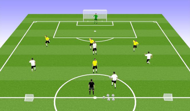 Football/Soccer Session Plan Drill (Colour): Scrimmage
