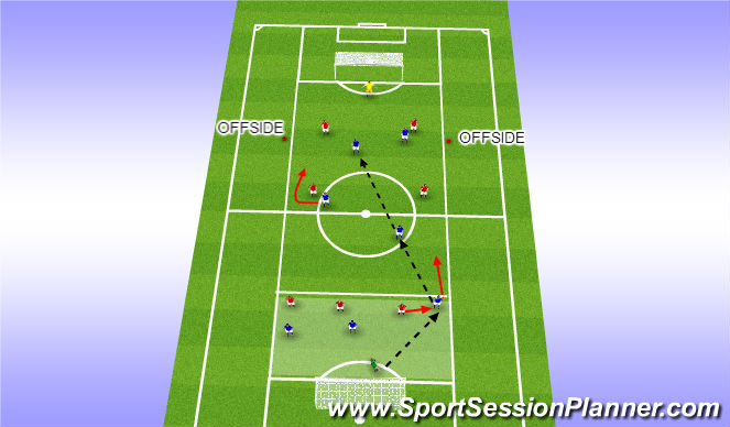 Football/Soccer Session Plan Drill (Colour): SQUAD PRACTICE