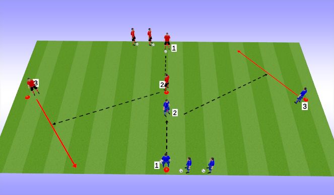 Football/Soccer Session Plan Drill (Colour): Progression 1