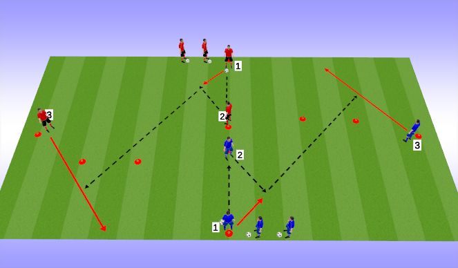 Football/Soccer Session Plan Drill (Colour): Progression 2