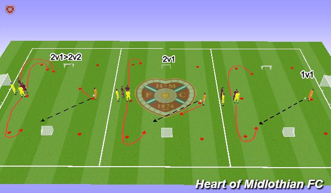 Football/Soccer Session Plan Drill (Colour): GRP: Race to Play 1v12v12v2