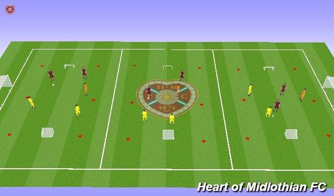 Football/Soccer Session Plan Drill (Colour): SSG: 2v2+1 x 3