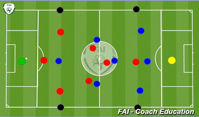 Football/Soccer Session Plan Drill (Colour): Possession Game with Wall Players