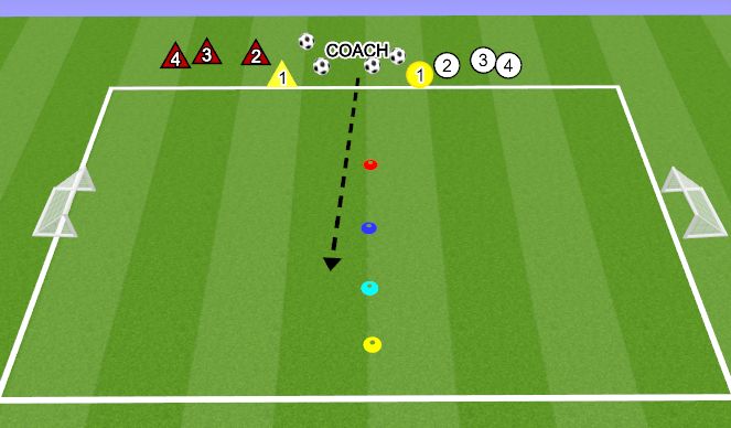 Football/Soccer Session Plan Drill (Colour): FOUR CONES