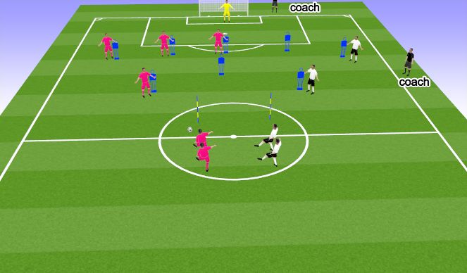 Football/Soccer Session Plan Drill (Colour): Final third practice (2)