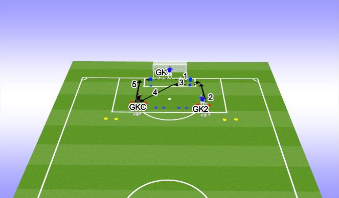 Football/Soccer Session Plan Drill (Colour): Build up warm up