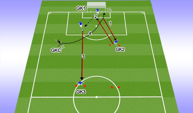 Football/Soccer Session Plan Drill (Colour): 5m' pass back, lob to number 10  and ball above