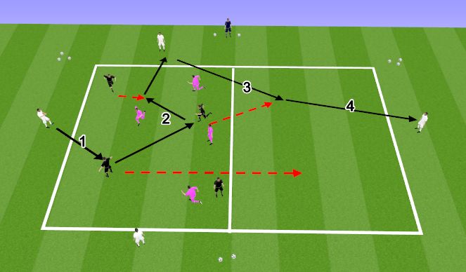 Football/Soccer Session Plan Drill (Colour): Palli üleviimine 2 ruuduga