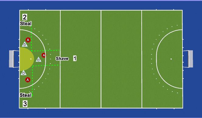 Hockey Session Plan Drill (Colour): Shave/Steal