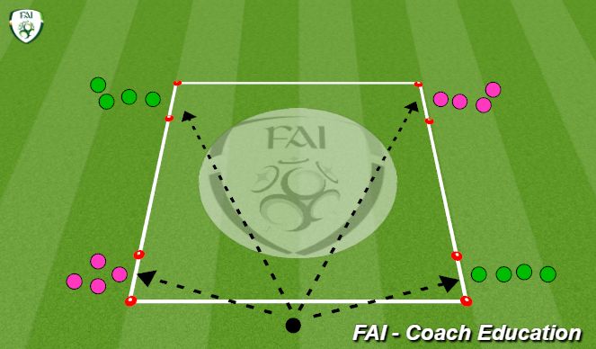 Football/Soccer Session Plan Drill (Colour): 1v1 to Goal.