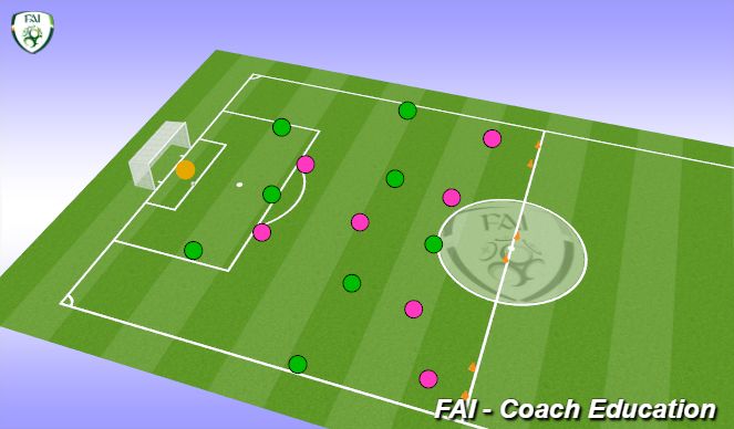 Football/Soccer Session Plan Drill (Colour): David Mccarthy