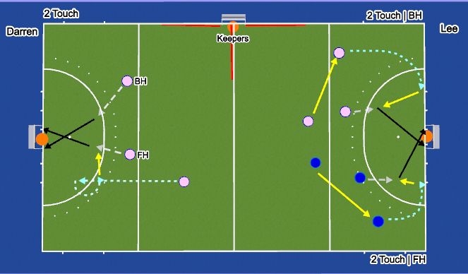 Hockey Session Plan Drill (Colour): Goal Scoring | 2