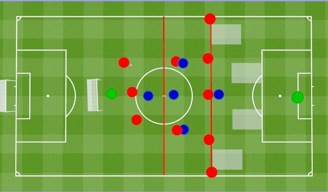 Football/Soccer Session Plan Drill (Colour): Playing out from the back against 1 SC. Wyprowadzenie piłki przeciwko 1N.