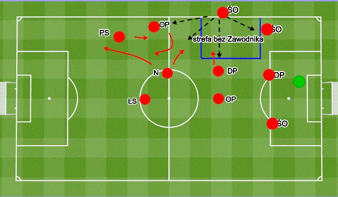 Football/Soccer Session Plan Drill (Colour): Throw ins attack. Auty atak.