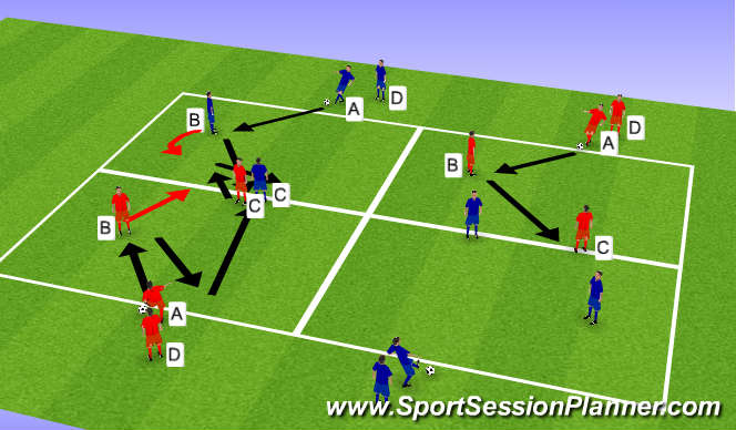 Football/Soccer Session Plan Drill (Colour): Unopposed Technique