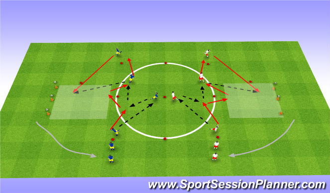 Football/Soccer Session Plan Drill (Colour): Movement of forwards 3