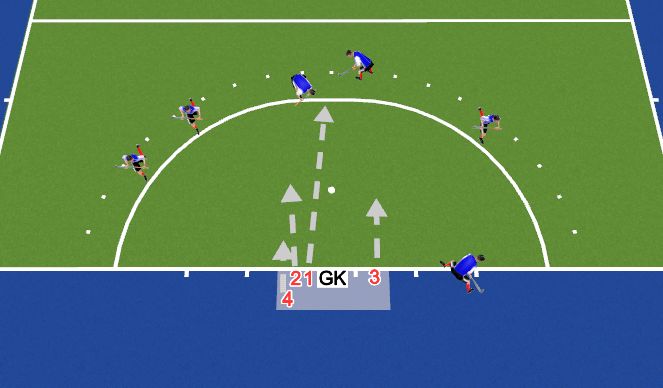 Hockey Session Plan Drill (Colour): DPC (defensive penalty corners)