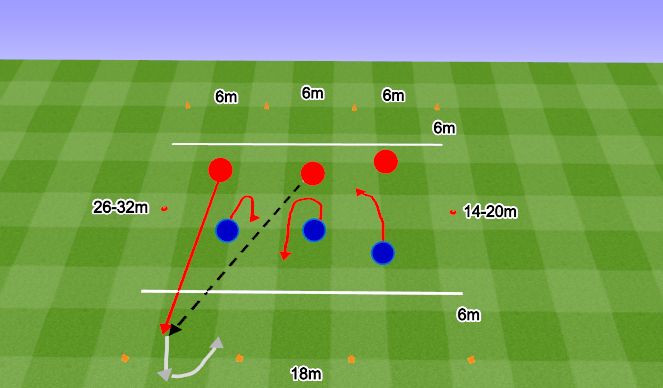 Football/Soccer Session Plan Drill (Colour): Mini piłka nożna 3v3 bez Bramkarza.