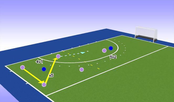 Hockey Session Plan Drill (Colour): Drill One: Overload at goal_4v1 into 5v2