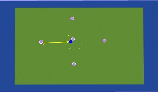 Hockey Session Plan Drill (Colour): Drill One: Deny possession circle