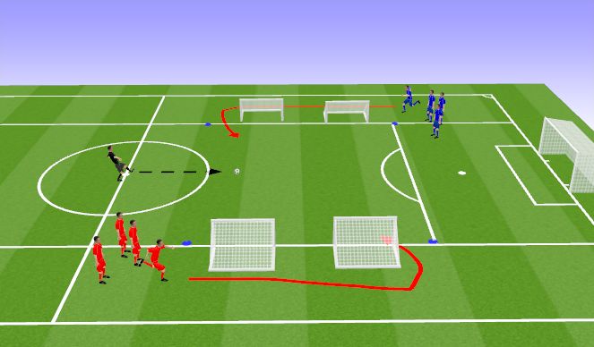 Football/Soccer Session Plan Drill (Colour): Numbers Game defensive focus