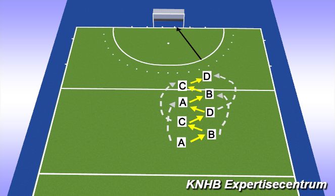 Hockey Session Plan Drill (Colour): Warming up - vlinderen