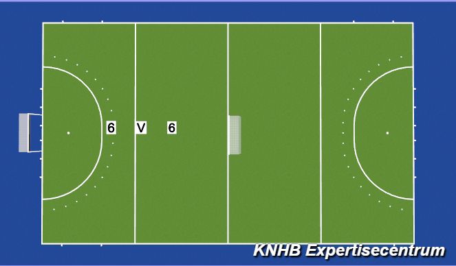 Hockey Session Plan Drill (Colour): Screen 5