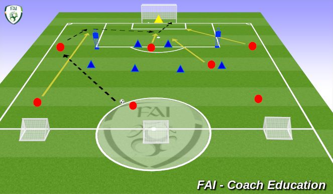 Football/Soccer Session Plan Drill (Colour): 7v6 (Att v Def)