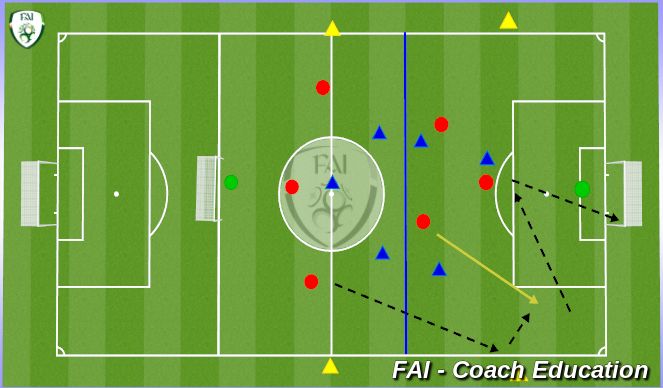 Football/Soccer Session Plan Drill (Colour): Game 7v7 + 4
