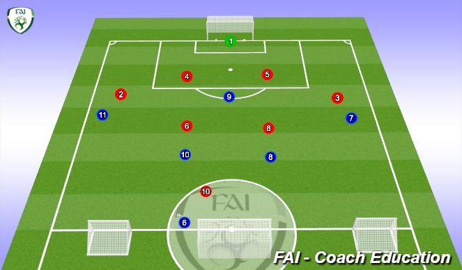 Football/Soccer Session Plan Drill (Colour): Explanation