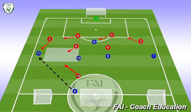 Football/Soccer Session Plan Drill (Colour): Orientation