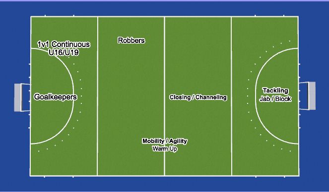 Hockey Session Plan Drill (Colour): Field Layout
