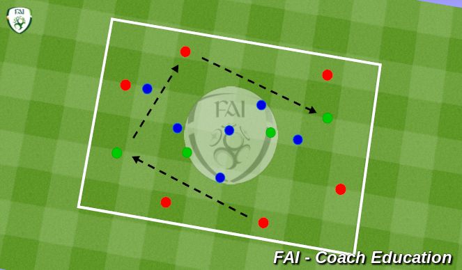 Football/Soccer Session Plan Drill (Colour): 6v6+4 Rondo