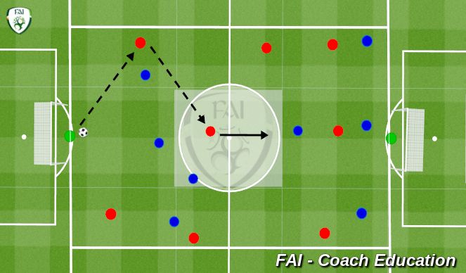 Football/Soccer Session Plan Drill (Colour): Zoned 9v9 Small Sided Game