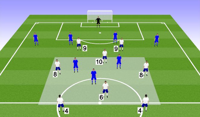 Football/Soccer Session Plan Drill (Colour): 4v3 midfield phase of play