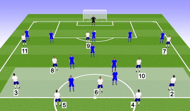 Football/Soccer Session Plan Drill (Colour): Midfield phase of play into forwards