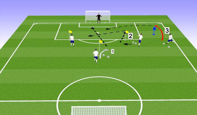 Football/Soccer Session Plan Drill (Colour): 3 Types of Finishes
