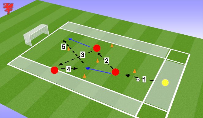 Football/Soccer Session Plan Drill (Colour): Un-opposed Thinking