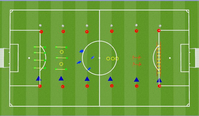 Football/Soccer Session Plan Drill (Colour): Motor Activation 1