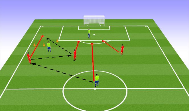 Football/Soccer Session Plan Drill (Colour): Screen 5